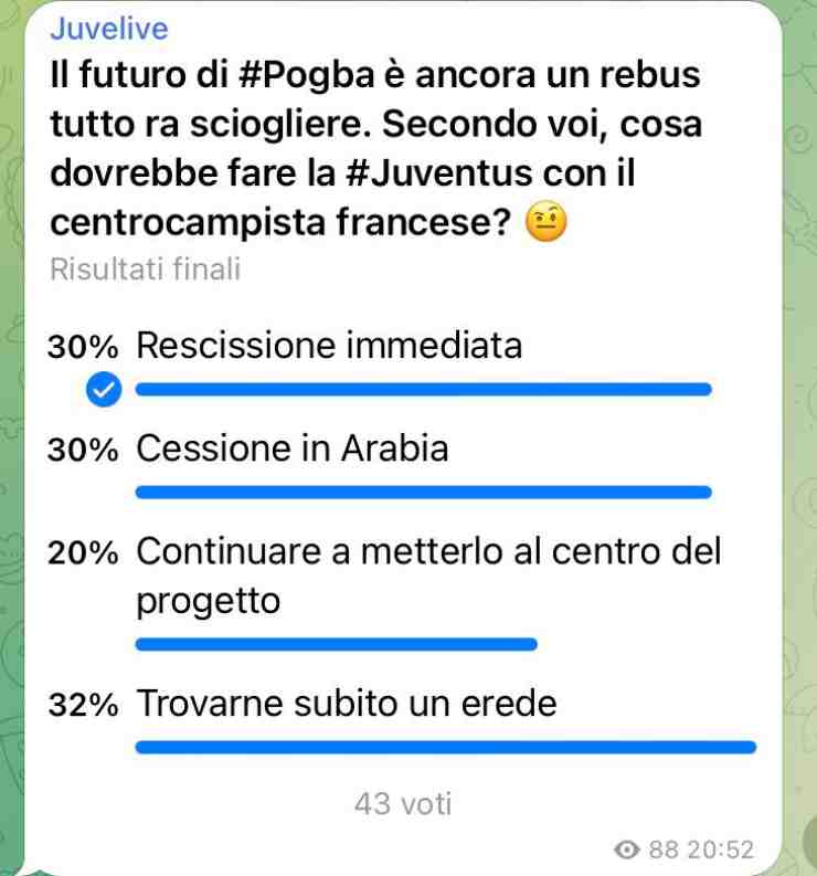 Pogba ai saluti, il via libera è arrivato: l’erede arriva subito